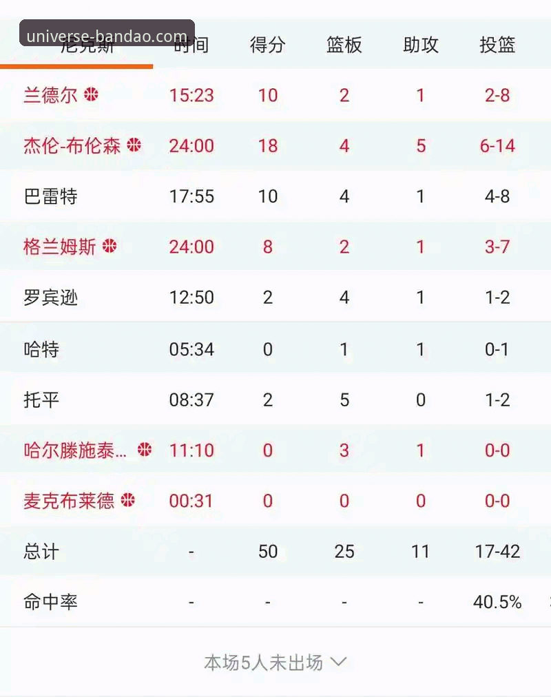 尼克斯140分创队史纪录：季后赛半场47分领先的全面解析